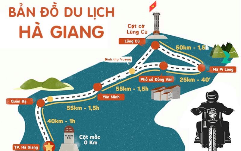 Đôi nét về bản đồ du lịch Hà Giang